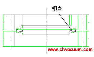 ICF(ConFlat Flange)真空法蘭盤